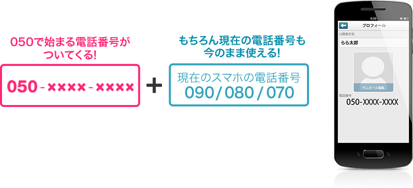 050で始まる電話番号がついてくる! もちろん現在の電話番号も今のまま使える!